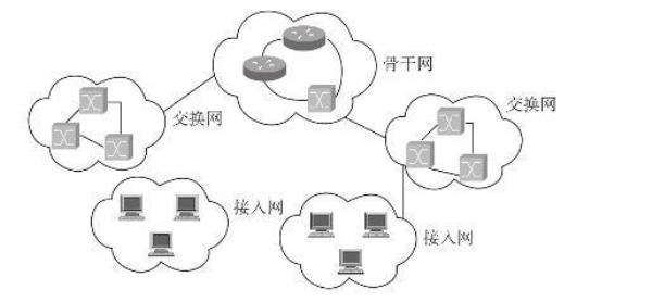is95a是什么网络类型