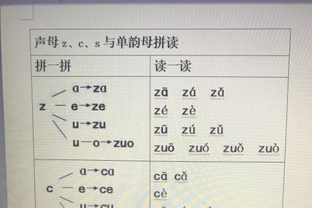 jin有几个声调,有哪些字