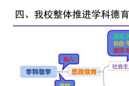 思政课是什么课程