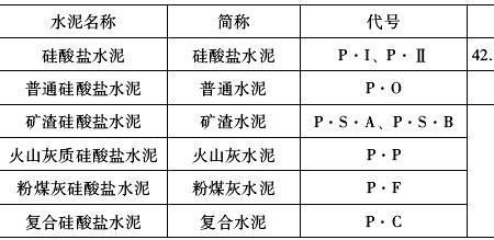 盐的标准代号对照表