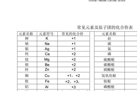 四氧化三铁中Fe的化合价是多少