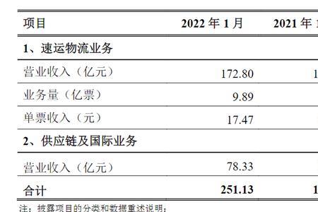2021年12月香港可以往北京发顺丰吗