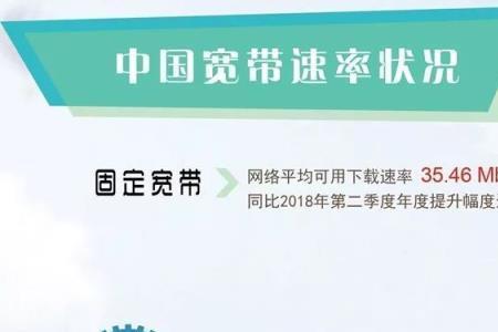 宽带网速慢的原因及解决方法