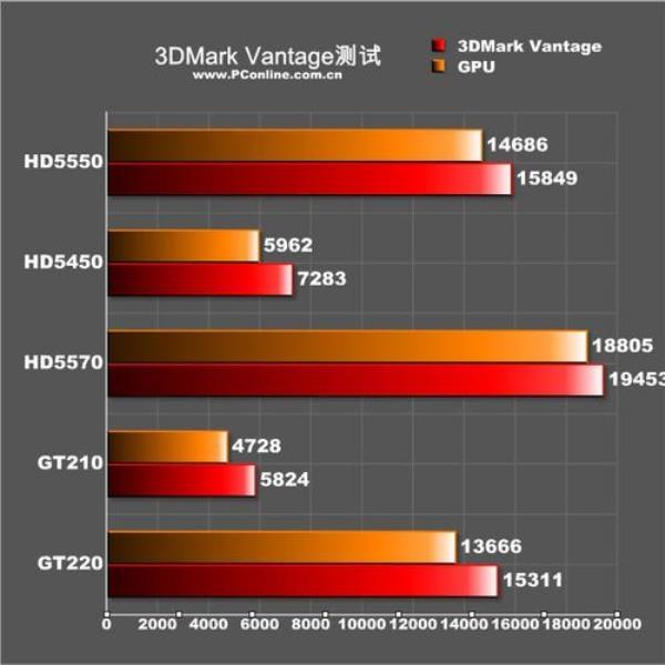 3dmark显卡通过率怎么测试
