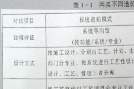 造船流程分为多少个阶段