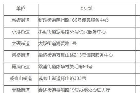 北仑青年公寓申请流程