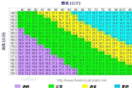 1.71米身高标准体重是多少