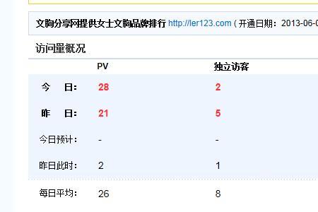歌曲pv什么意思