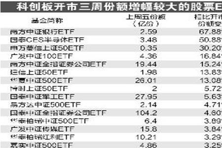 2020年11月20日上市的科创板etf