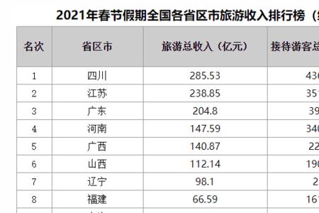 2021国庆热门旅游城市
