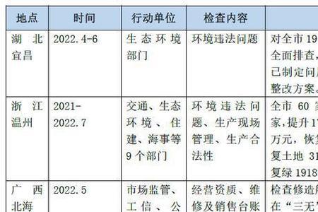 内河是否允许承包