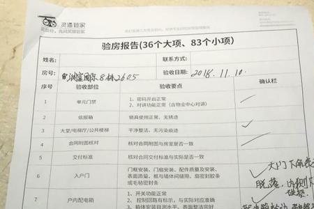 验房师能自考吗