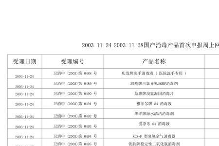 不需要办理生产许可证产品目录