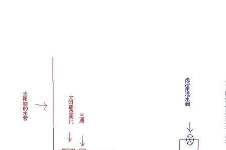 太阳能一根水管自动上水原理