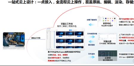 爱尚云官网