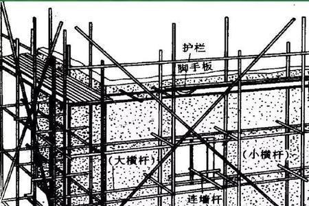 高度24米封闭脚手架每隔跨距一道