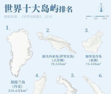 各国陆地面积排名