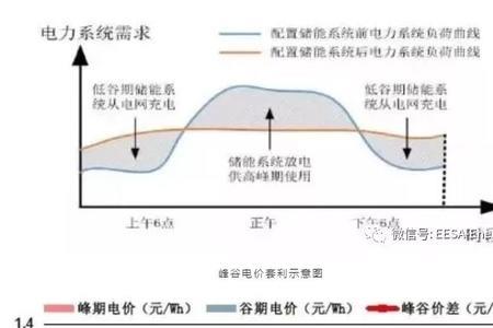 什么是需量电价