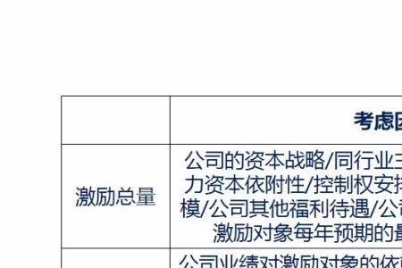 入干股和代持哪个好