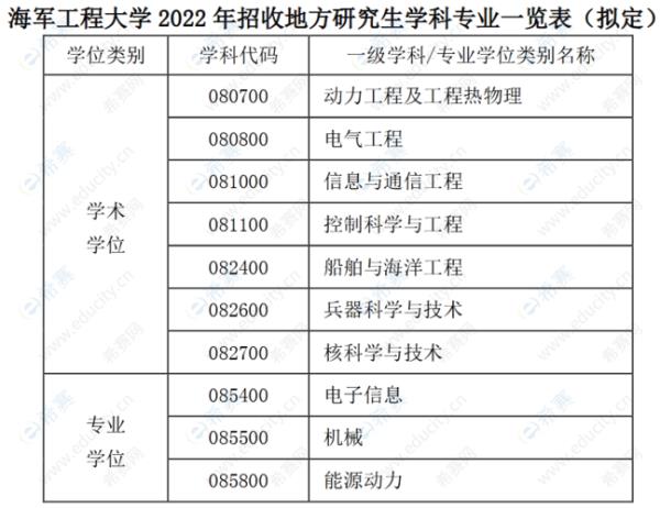 电子信息工程专业考研大学排名