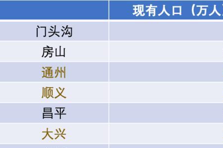 郴州2020年市区常住人口是多少