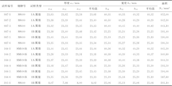 拉伸试验棒国家标准