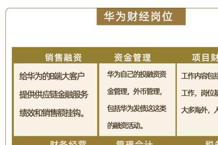 国企的资金管理岗有前途吗