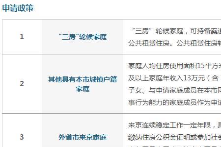 北京公租房收入超了怎么办