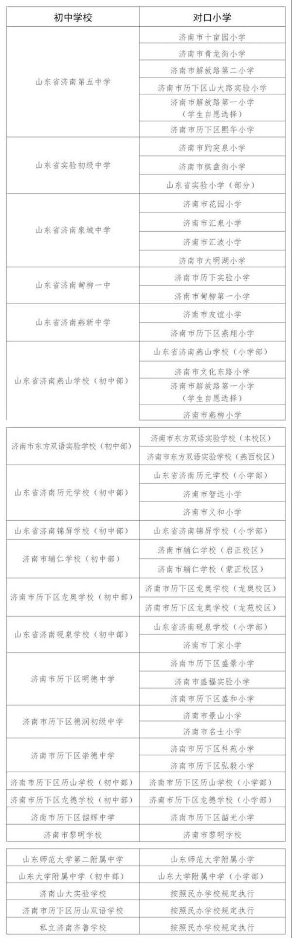 2021济南西站有配套的小学吗