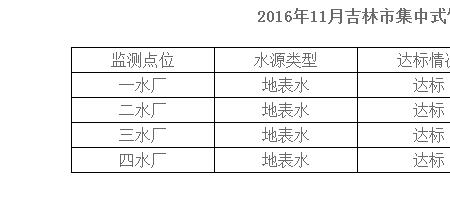 饮用水水源中的地表水源不包括