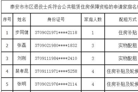 泰安公租房申请条件是什么