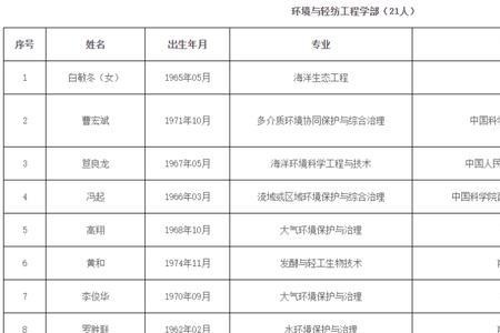 院士提名候选人都能入选吗