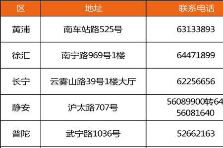 上海居住证快递一般用几天