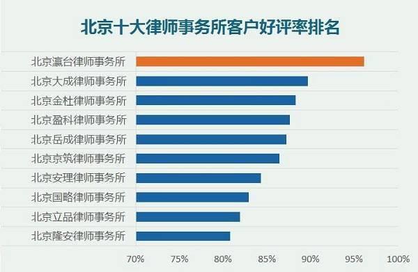 2021年全国律师人数