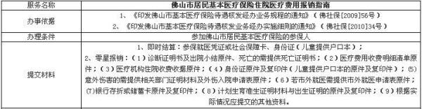 农村医疗保险怎么查询报销记录