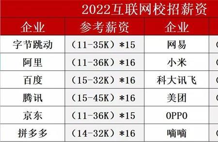 十八薪什么意思