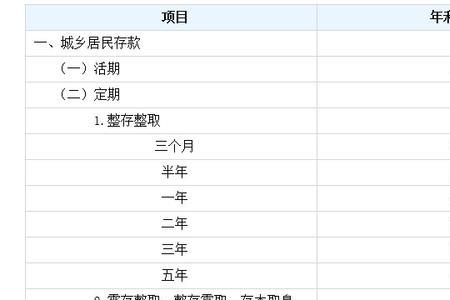 盛京银行10万存三年利息是多少