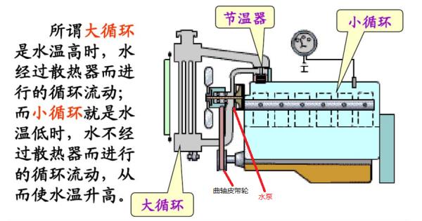 热水循环泵出水温度过高的原因