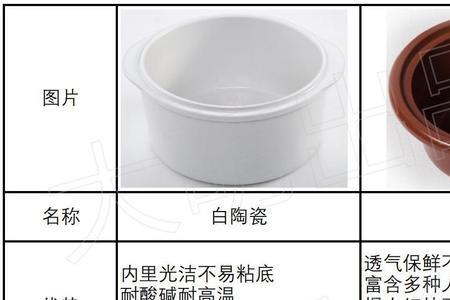 隔水炖与隔水蒸有什么区别