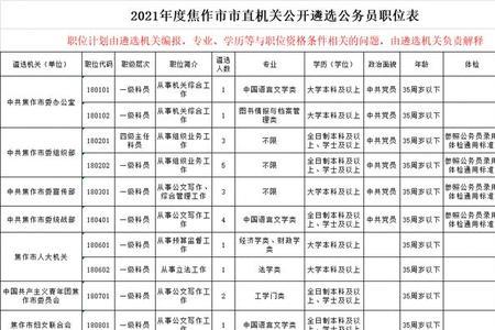 河南公务员遴选参与条件
