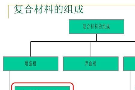 金属陶瓷聚合物材料的区别