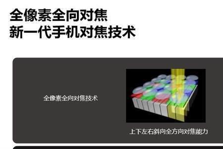 分辨率怎样区分好坏啊