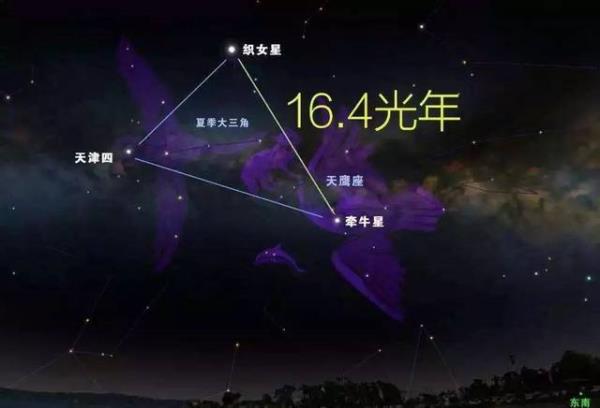 牛郎星、织女星是银河系的吗