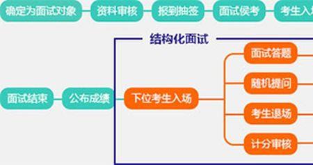 考是什么结构