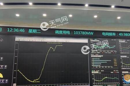 生产负荷较高什么意思