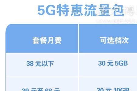中国移动3日流量包是72小时吗