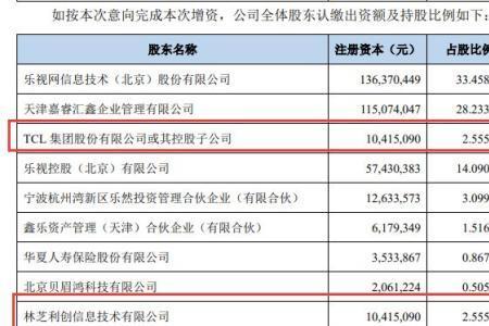 京东参股的上市公司