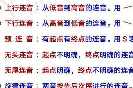 6的划音上方音高是哪一根琴弦