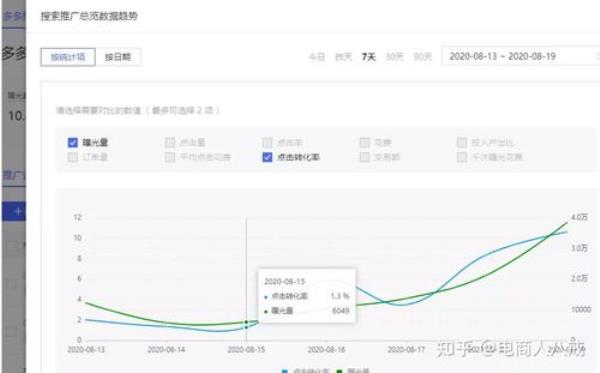 sku客单价是什么意思