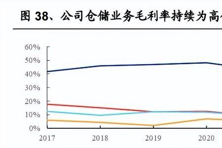 坪效比怎么算